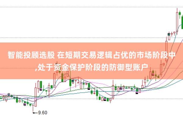智能投顾选股 在短期交易逻辑占优的市场阶段中，处于资金保护阶段的防御型账户