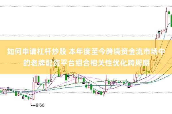 如何申请杠杆炒股 本年度至今跨境资金流市场中的老牌配资平台组合相关性优化跨周期