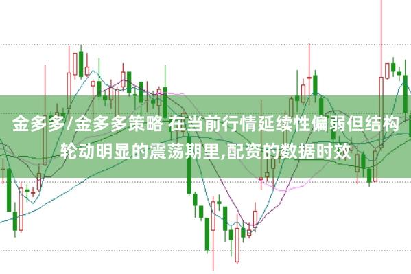 金多多/金多多策略 在当前行情延续性偏弱但结构轮动明显的震荡期里，配资的数据时效