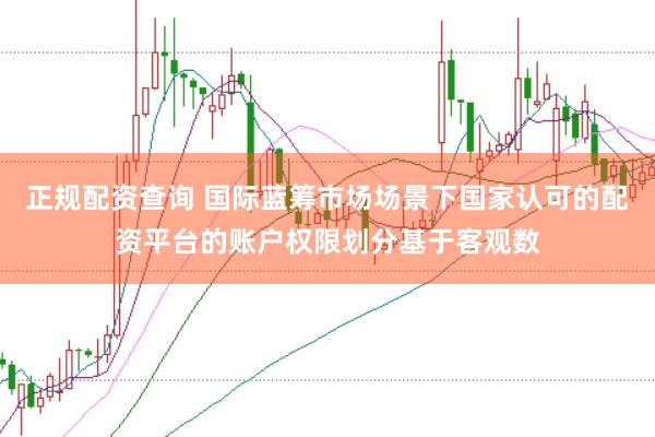 正规配资查询 国际蓝筹市场场景下国家认可的配资平台的账户权限划分基于客观数