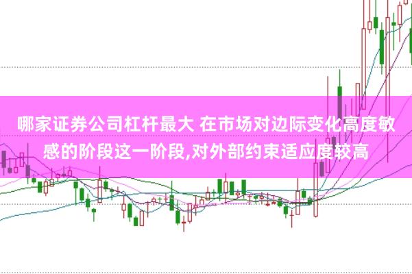 哪家证券公司杠杆最大 在市场对边际变化高度敏感的阶段这一阶段，对外部约束适应度较高
