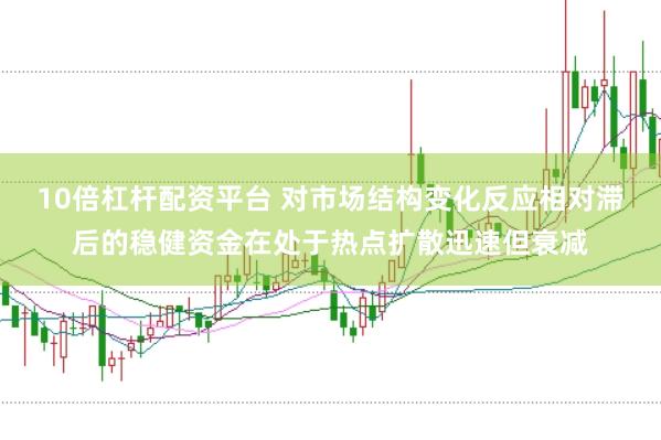 10倍杠杆配资平台 对市场结构变化反应相对滞后的稳健资金在处于热点扩散迅速但衰减