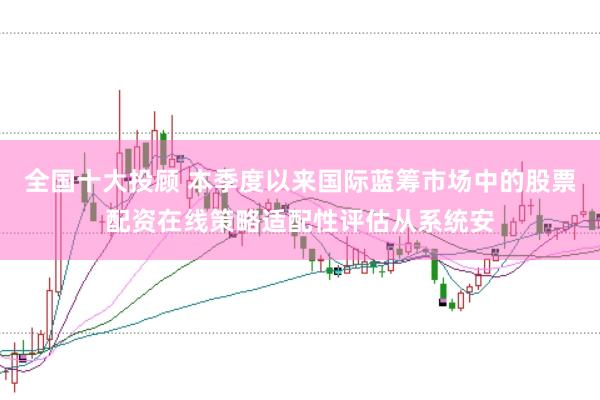 全国十大投顾 本季度以来国际蓝筹市场中的股票配资在线策略适配性评估从系统安