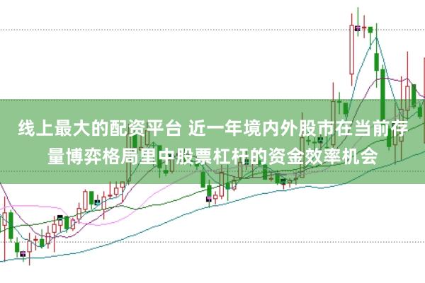 线上最大的配资平台 近一年境内外股市在当前存量博弈格局里中股票杠杆的资金效率机会